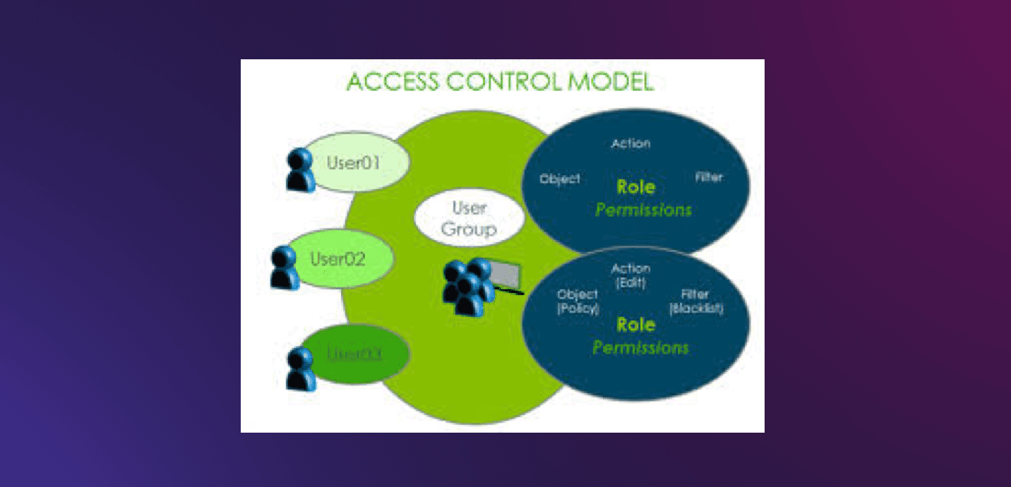 LOGIN EE Modal View 1 12