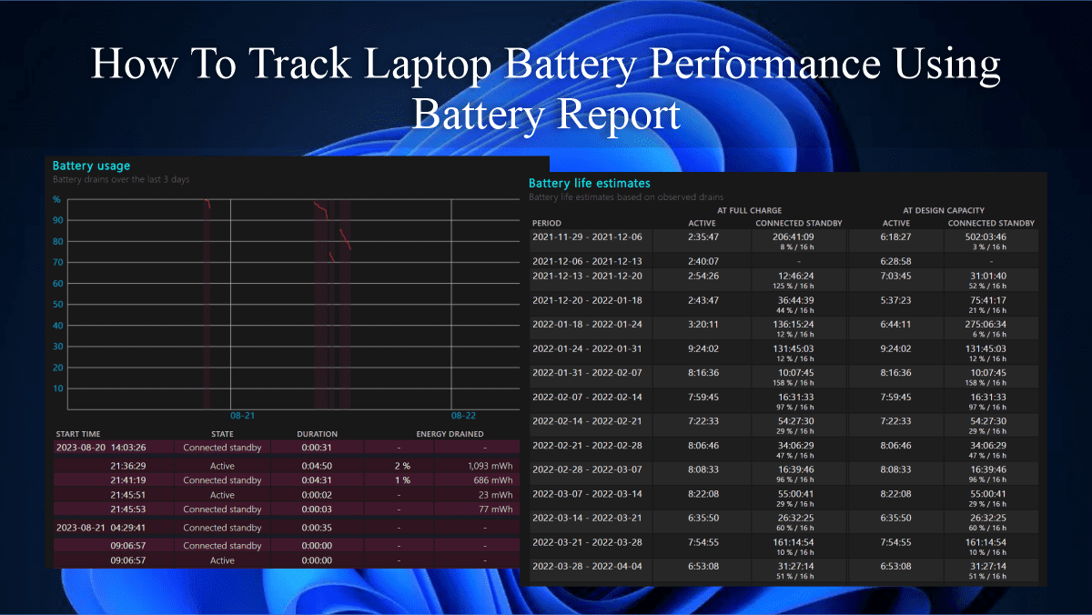 Laptop battery performance report