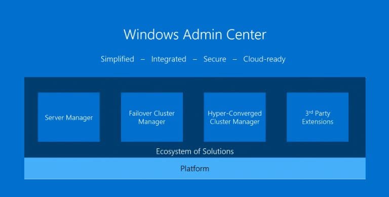 Windows Admin Center Apply Update