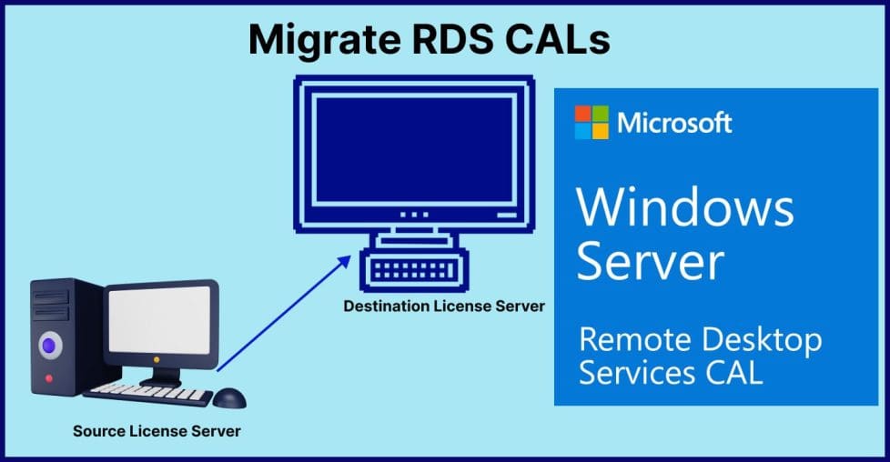 Migrate RDS CALs