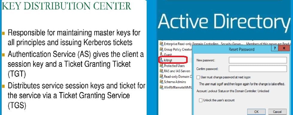 Key distribution center