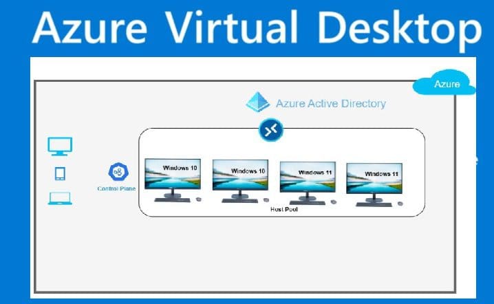 Azure Virtual Desktop