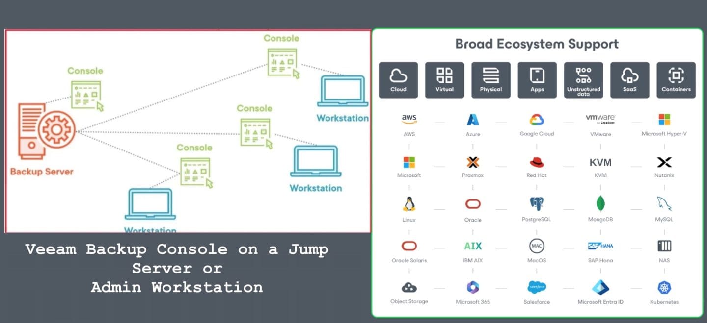 VBR Console on a Jump Server